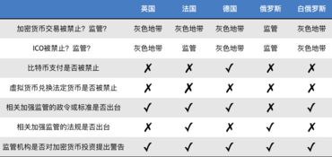 全球加密貨幣監(jiān)管新動(dòng)態(tài)與數(shù)字衍生內(nèi)容創(chuàng)新趨勢(shì)