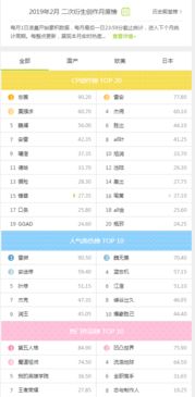 Lofter月度雙榜折射衍生創(chuàng)作新趨勢(shì) 經(jīng)典CP與長(zhǎng)青角色魅力依舊