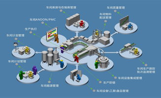 CWMTE 2018 智能制造解決方案成套展出 下一站，無(wú)人工廠與數(shù)字衍生內(nèi)容制作