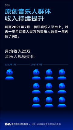 《2021華語(yǔ)數(shù)字音樂(lè)年度白皮書(shū)》發(fā)布 百位歌手入局年度播放「5億俱樂(lè)部」，數(shù)字內(nèi)容衍生制作成新風(fēng)口